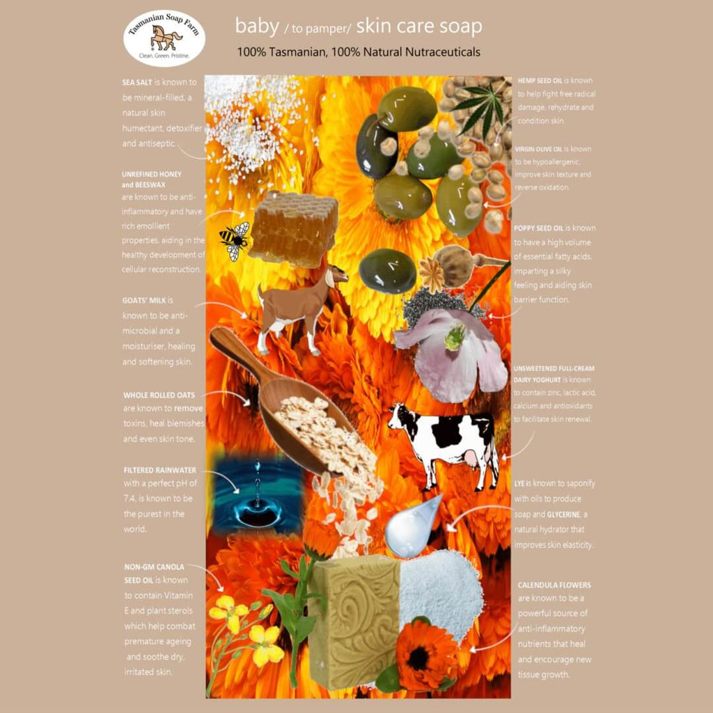A product information card for 'baby  skin care soap' by Tasmanian Soap Farm. The card features a detailed infographic layout with illustrations of ingredients (cows, flowers, honey, oils, oats) and text descriptions on a buff background.