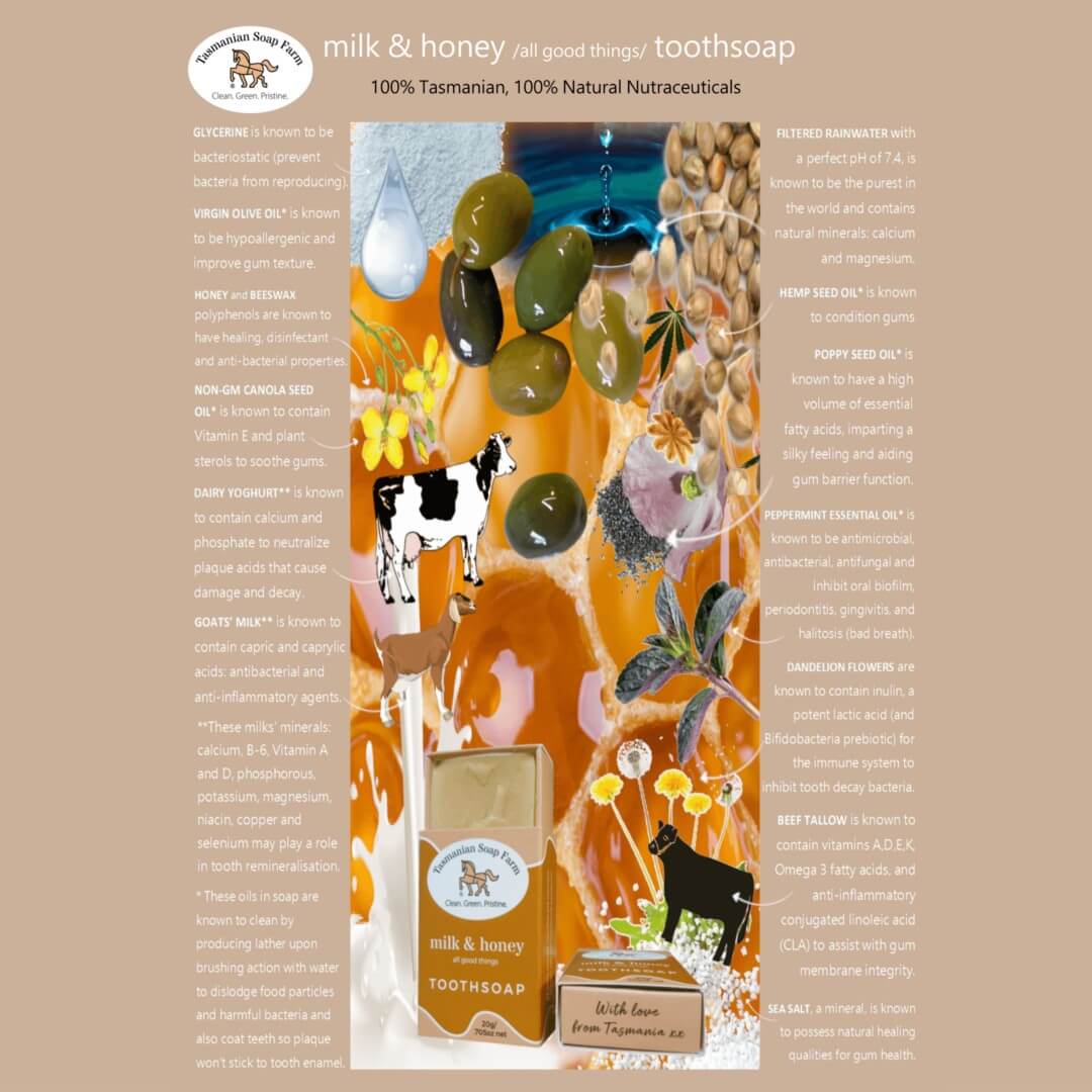 A detailed product information card for 'milk & honey' toothsoap by Tasmanian Soap Farm. The card features a central illustration of a golden honeycomb with a honeybee, a cow, and a goat, alongside illustrations of botanical ingredients like green olives, rainwater, and yellow flowers, dandelion and canola.